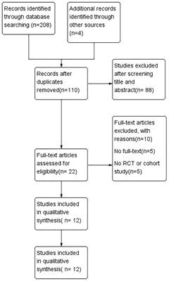 Surgical treatment of patellar dislocation: A network meta-analysis of randomized control trials and cohort studies